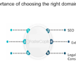 The Future of Your Website: Choosing the Right Aged Domain for Lasting Success