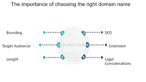 The Future of Your Website: Choosing the Right Aged Domain for Lasting Success